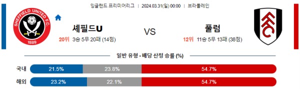 해외축구중계