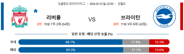 해외축구중계