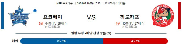 요코하마 히로시마 NPB 프로야구분석 해외스포츠무료중계 7월16일콕티비 스포츠분석 게시글 꼬릿말 이미지