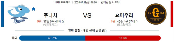 주니치 요미우리 NPB 프로야구분석 해외스포츠무료중계 7월19일  콕티비 스포츠중계 스포츠무료중계 일본야구 스포츠분석글