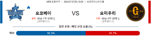 요코하마 요미우리 NPB 프로야구분석 해외스포츠무료중계 7월27일  콕티비 스포츠중계 스포츠무료중계 일본야구 스포츠분석글