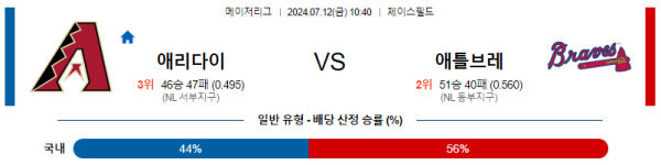 애리조나 애틀랜타 MLB프로야구분석 해외스포츠 무료중계 7월12일