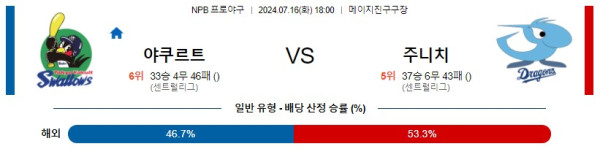 야쿠르트 주니치 NPB 프로야구분석 해외스포츠무료중계 7월16일콕티비 스포츠분석 게시글 꼬릿말 이미지