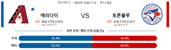 애리조나 토론토 MLB프로야구분석 해외스포츠 무료중계 7월14일