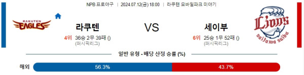 라쿠텐 세이부  NPB 프로야구분석 해외스포츠무료중계 7월12일 콕티비 스포츠무료중계 스포츠분석글 일본야구 일야