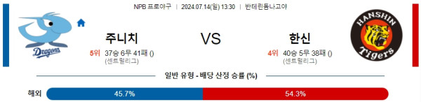 주니치 한신 NPB 프로야구분석 해외스포츠무료중계 7월14일  콕티비 스포츠중계 스포츠무료중계 일본야구 스포츠분석글