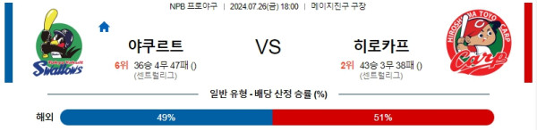 야쿠르트 히로시마 NPB 프로야구분석 해외스포츠무료중계 7월26일  콕티비 스포츠중계 스포츠무료중계 일본야구 스포츠분석글