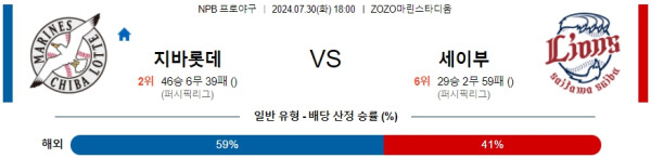 치바롯데 세이부 NPB 프로야구분석 해외스포츠무료중계 7월30일  콕티비 스포츠중계 스포츠무료중계 일본야구 스포츠분석글