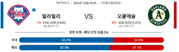 필라델피아 오클랜드 MLB프로야구분석 해외스포츠 무료중계 7월14일