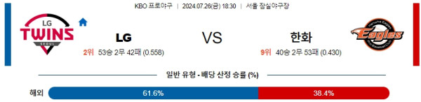 LG 한화 KBO 프로야구분석 국내스포츠무료중계 7월26일  콕티비 스포츠중계 스포츠무료중계 국내야구 스포츠분석글