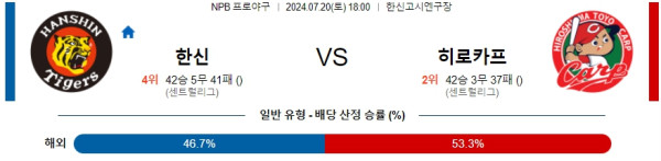 한신 히로시마 NPB 프로야구분석 해외스포츠무료중계 7월20일  콕티비 스포츠중계 스포츠무료중계 일본야구 스포츠분석글