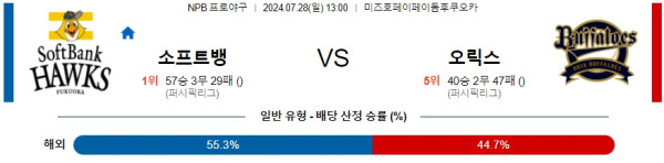 소프트뱅크 오릭스 NPB 프로야구분석 해외스포츠무료중계 7월28일  콕티비 스포츠중계 스포츠무료중계 일본야구 스포츠분석글