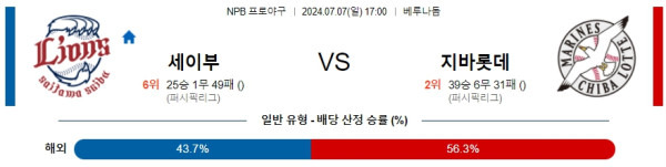 세이부 치바롯데 NPB 프로야구분석 해외스포츠무료중계 7월7일 콕티비 스포츠중계 스포츠무료중계