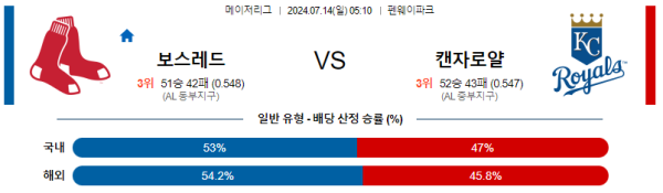 보스턴 캔자스시티 MLB프로야구분석 해외스포츠 무료중계 7월14일