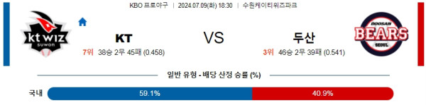 ﻿KBO KT 두산 프로야구분석 국내스포츠무료중계 7월 9일  ﻿콕티비 스포츠중계 스포츠무료중계 국내야구