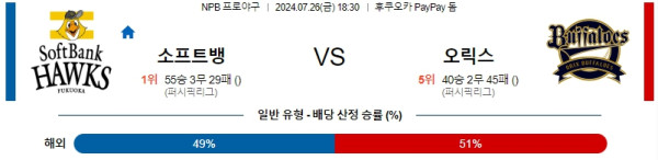 소프트뱅크 오릭스 NPB 프로야구분석 해외스포츠무료중계 7월26일  콕티비 스포츠중계 스포츠무료중계 일본야구 스포츠분석글