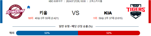 키움 KIA KBO 프로야구분석 국내스포츠무료중계 7월27일  콕티비 스포츠중계 스포츠무료중계 국내야구 스포츠분석글