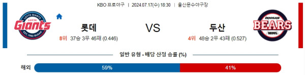 롯데 두산 KBO 프로야구분석 국내스포츠무료중계 7월17일  콕티비 스포츠중계 스포츠무료중계 국내야구 스포츠분석글