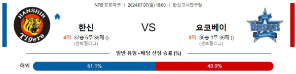 한신 요코하마 NPB 프로야구분석 해외스포츠무료중계 7월7일 콕티비 스포츠무료중계 스포츠중계