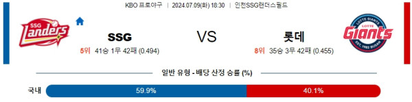 ﻿KBO SSG 롯데 프로야구분석 국내스포츠무료중계 7월 9일  ﻿ 콕티비 스포츠중계 스포츠무료중계 국내야구