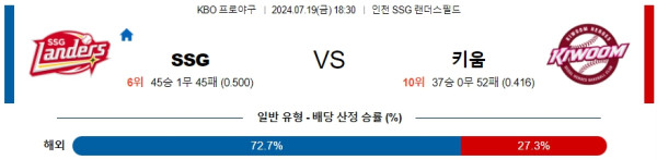 SSG  키움 KBO 프로야구분석 국내스포츠무료중계 7월19일  콕티비 스포츠중계 스포츠무료중계 국내야구 스포츠분석글