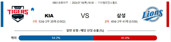 KIA 삼성 KBO 프로야구분석 국내스포츠무료중계 7월18일