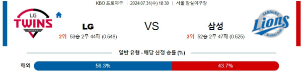 LG 삼성 KBO 프로야구분석 국내스포츠무료중계 7월31일   콕티비 스포츠중계 스포츠무료중계 국내야구 스포츠분석글