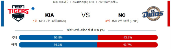 KIA  NC KBO 프로야구분석 국내스포츠무료중계 7월23일