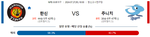 한신 주니치 NPB 프로야구분석 해외스포츠무료중계 7월27일  콕티비 스포츠중계 스포츠무료중계 일본야구 스포츠분석글