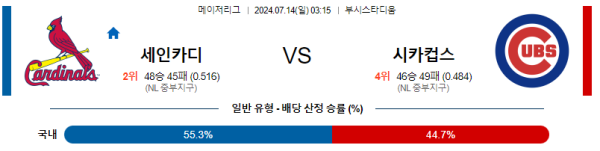 세인트루이스 시카고컵스 MLB프로야구분석 해외스포츠 무료중계 7월14일