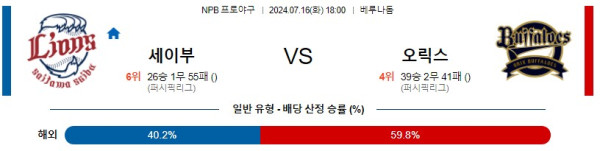 세이부 오릭스 NPB 프로야구분석 해외스포츠무료중계 7월16일콕티비 스포츠분석 게시글 꼬릿말 이미지