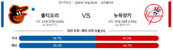 볼티모어 뉴욕양키스 MLB프로야구분석 해외스포츠 무료중계 7월14일