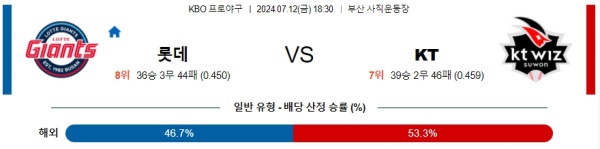 ﻿KBO 롯데  KT 프로야구분석 국내스포츠무료중계 7월 12일 스포츠무료중계 스포츠분석글 한국야구 국야 스포츠중계