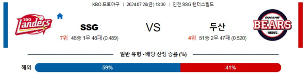 SSG 두산 KBO 프로야구분석 국내스포츠무료중계 7월26일  콕티비 스포츠중계 스포츠무료중계 일본야구 스포츠분석글