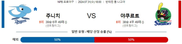 주니치 야쿠르트 NPB 프로야구분석 해외스포츠무료중계 7월31일  콕티비 스포츠중계 스포츠무료중계 일본야구 스포츠분석글