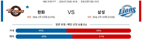 한화 삼성 KBO 프로야구분석 국내스포츠무료중계 7월23일  콕티비 스포츠중계 스포츠무료중계 국내야구 스포츠분석글