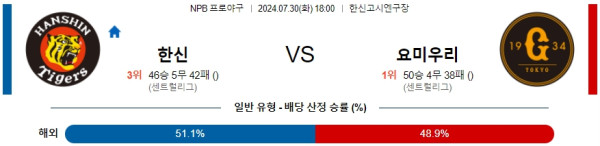 한신 요미우리 NPB 프로야구분석 해외스포츠무료중계 7월30일  콕티비 스포츠중계 스포츠무료중계 일본야구 스포츠분석글