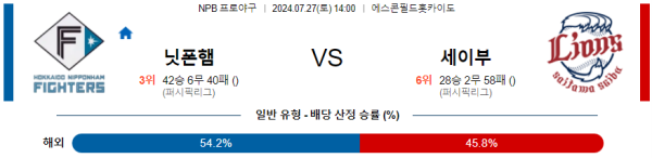 닛폰햄 세이부 NPB 프로야구분석 해외스포츠무료중계 7월27일  콕티비 스포츠중계 스포츠무료중계 일본야구 스포츠분석글