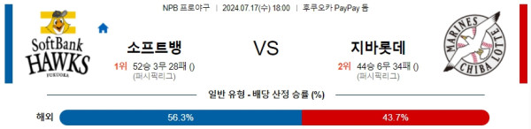 소프트뱅크 치바롯데 NPB 프로야구분석 해외스포츠무료중계 7월17일  콕티비 스포츠중계 스포츠무료중계 일본야구 스포츠분석글