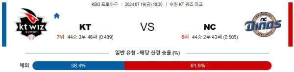 KT  NC KBO 프로야구분석 국내스포츠무료중계 7월19일  콕티비 스포츠중계 스포츠무료중계 국내야구 스포츠분석글