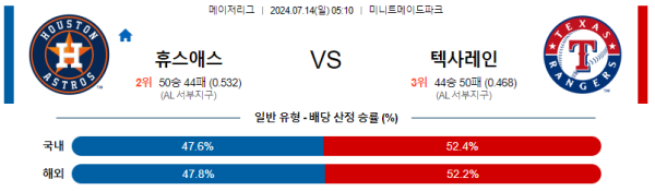 휴스턴 텍사스 MLB프로야구분석 해외스포츠 무료중계 7월14일