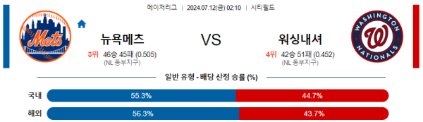 뉴욕메츠 워싱턴 MLB프로야구분석 해외스포츠 무료중계 7월12일