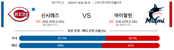 신시내티 마이애미 MLB프로야구분석 해외스포츠 무료중계 7월14일