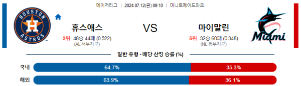 휴스턴 마이애미 MLB프로야구분석 해외스포츠 무료중계 7월12일