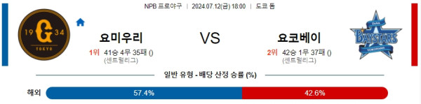 요미우리 요코하마 NPB 프로야구분석 해외스포츠무료중계 7월12일 콕티비 스포츠무료중계 스포츠분석글 일본야구 일야