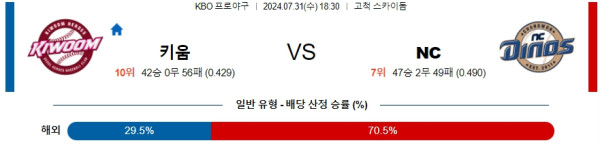 키움 NC KBO 프로야구분석 국내스포츠무료중계 7월31일  콕티비 스포츠중계 스포츠무료중계 국내야구 스포츠분석글