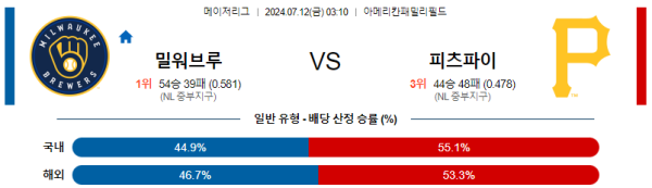 밀워키 피츠버그 MLB프로야구분석 해외스포츠 무료중계 7월12일