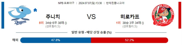 주니치 히로시마 NPB 프로야구분석 해외스포츠무료중계 7월7일 콕티비 스포츠중계 스포츠무료중계