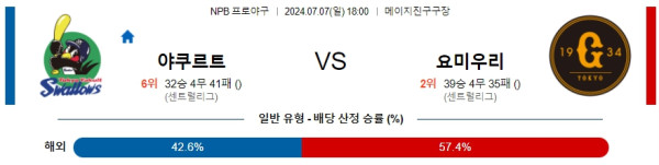 야쿠르트 요미우리 NPB 프로야구분석 해외스포츠무료중계 7월7일 콕티비 무료중계 스포츠무료중계