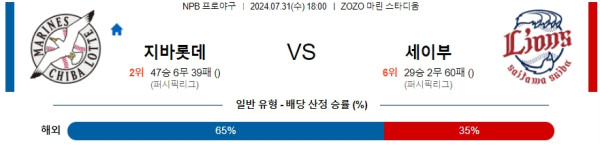 치바롯데  세이부 NPB 프로야구분석 해외스포츠무료중계 7월31일  콕티비 스포츠중계 스포츠무료중계 일본야구 스포츠분석글